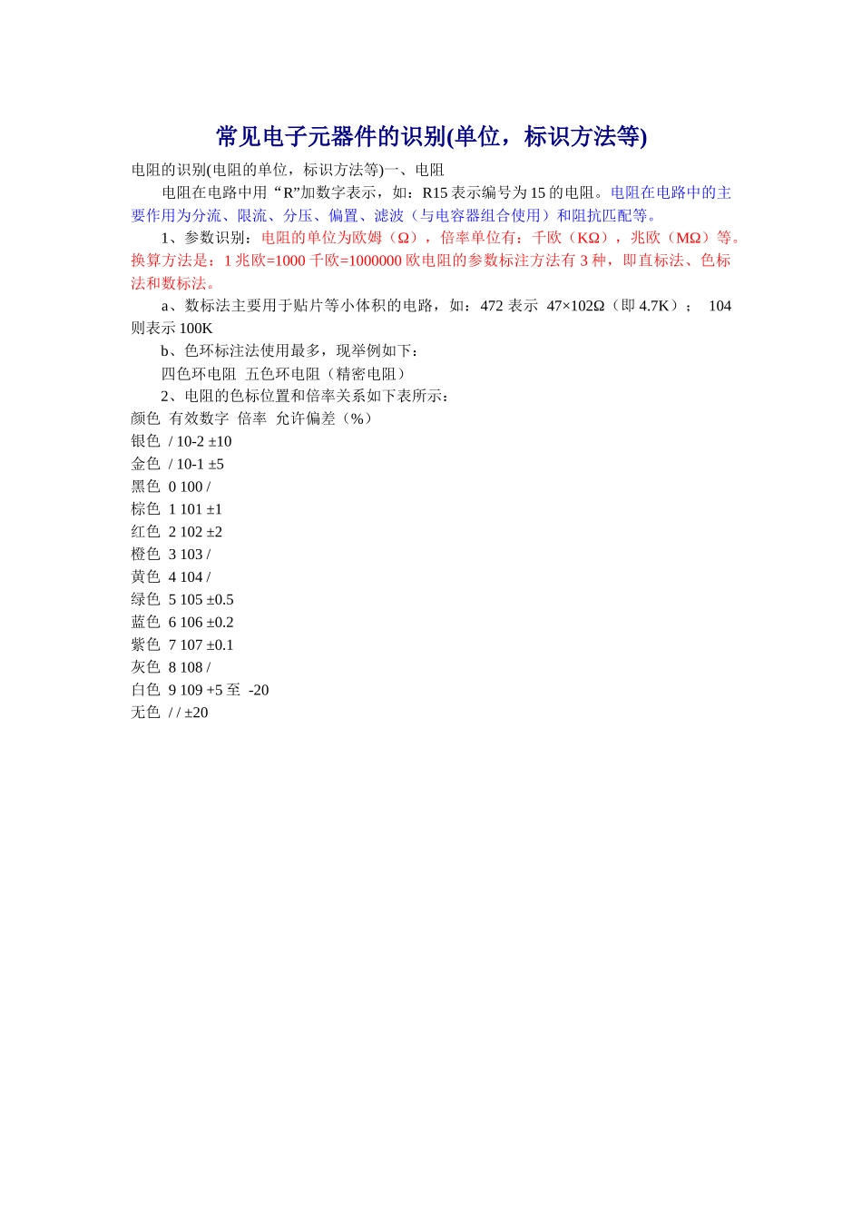 常见电子元器件的识别(图片)_第1页