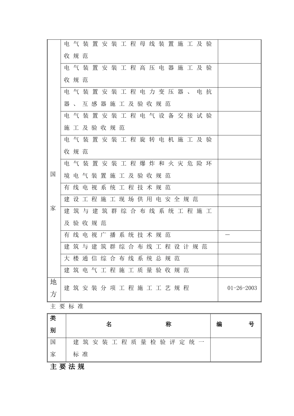 地工程电气施工组织设计方案二防电气施组(36页)_第2页