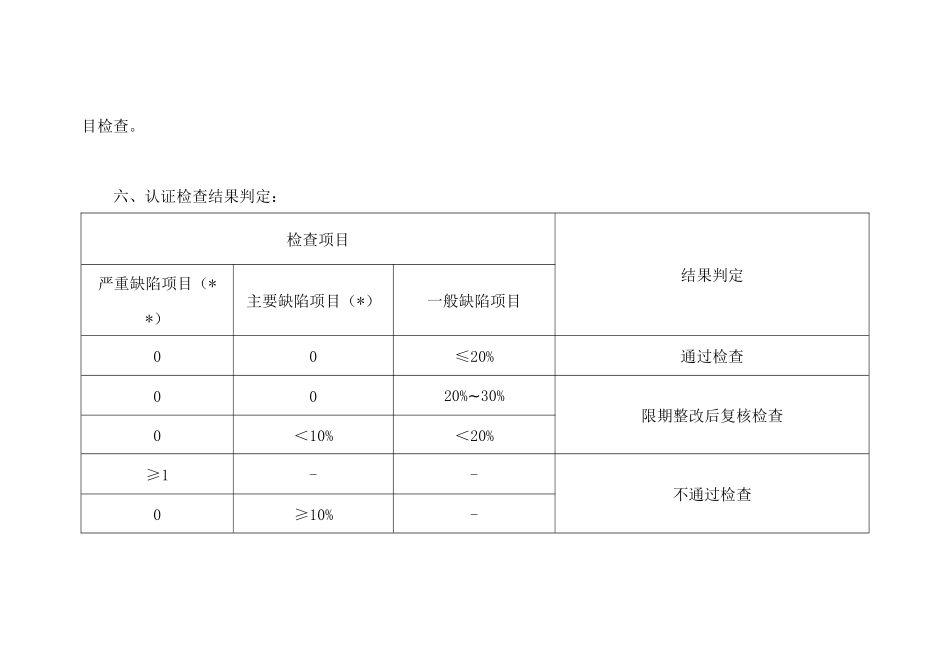 原版药品GSP现场检查指导原则_第3页