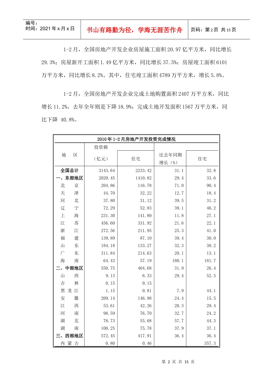 国家统计局月度形势报告全国房地产市场运行情况_第2页