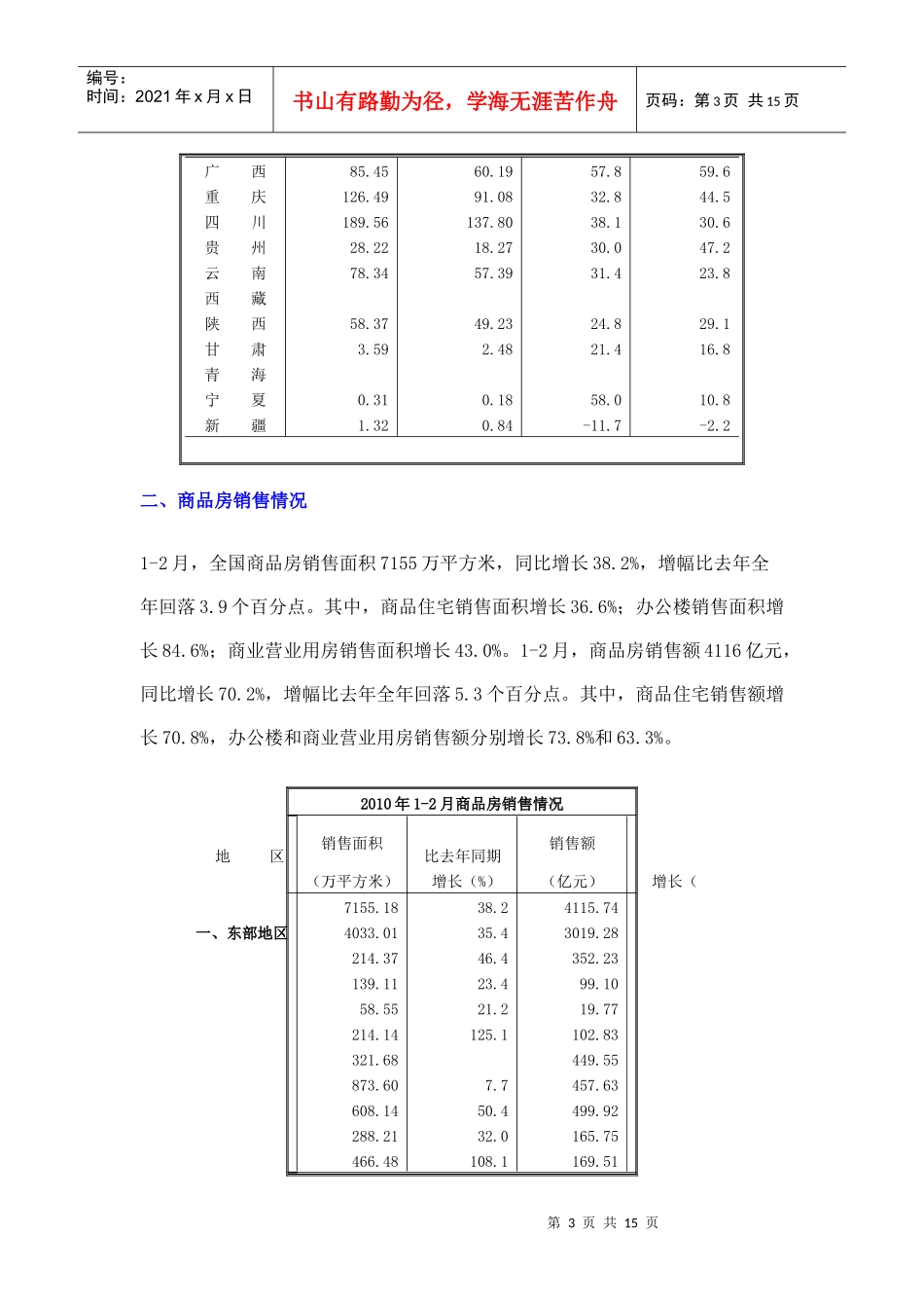 国家统计局月度形势报告全国房地产市场运行情况_第3页