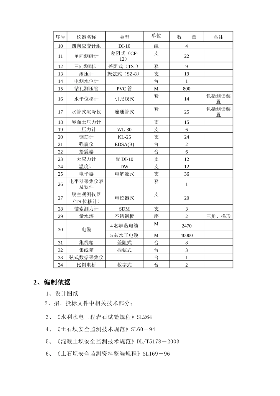 大坝安全监测施工技术措施_第2页