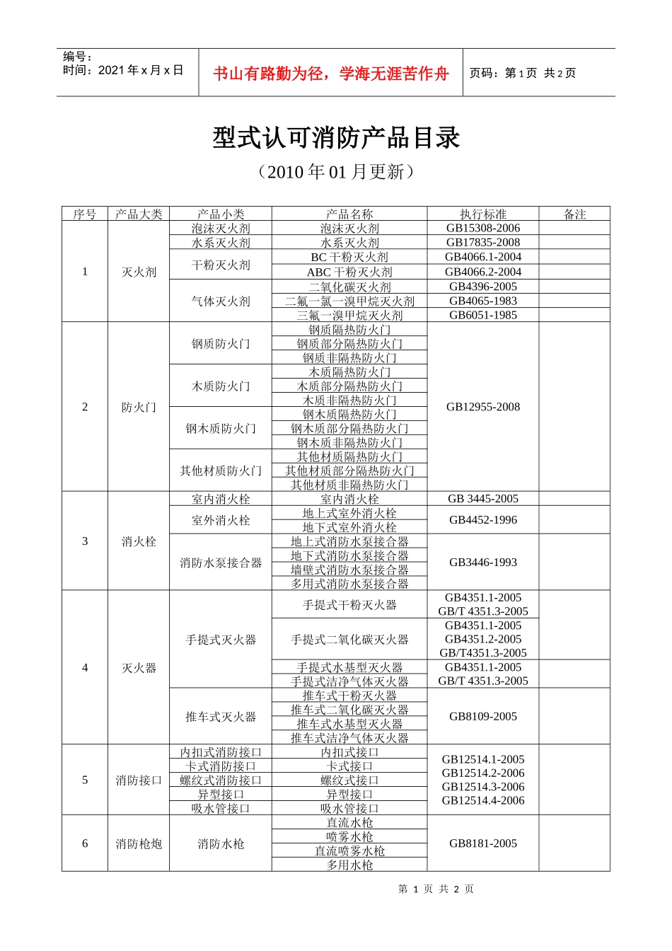型式认可消防产品目录_第1页