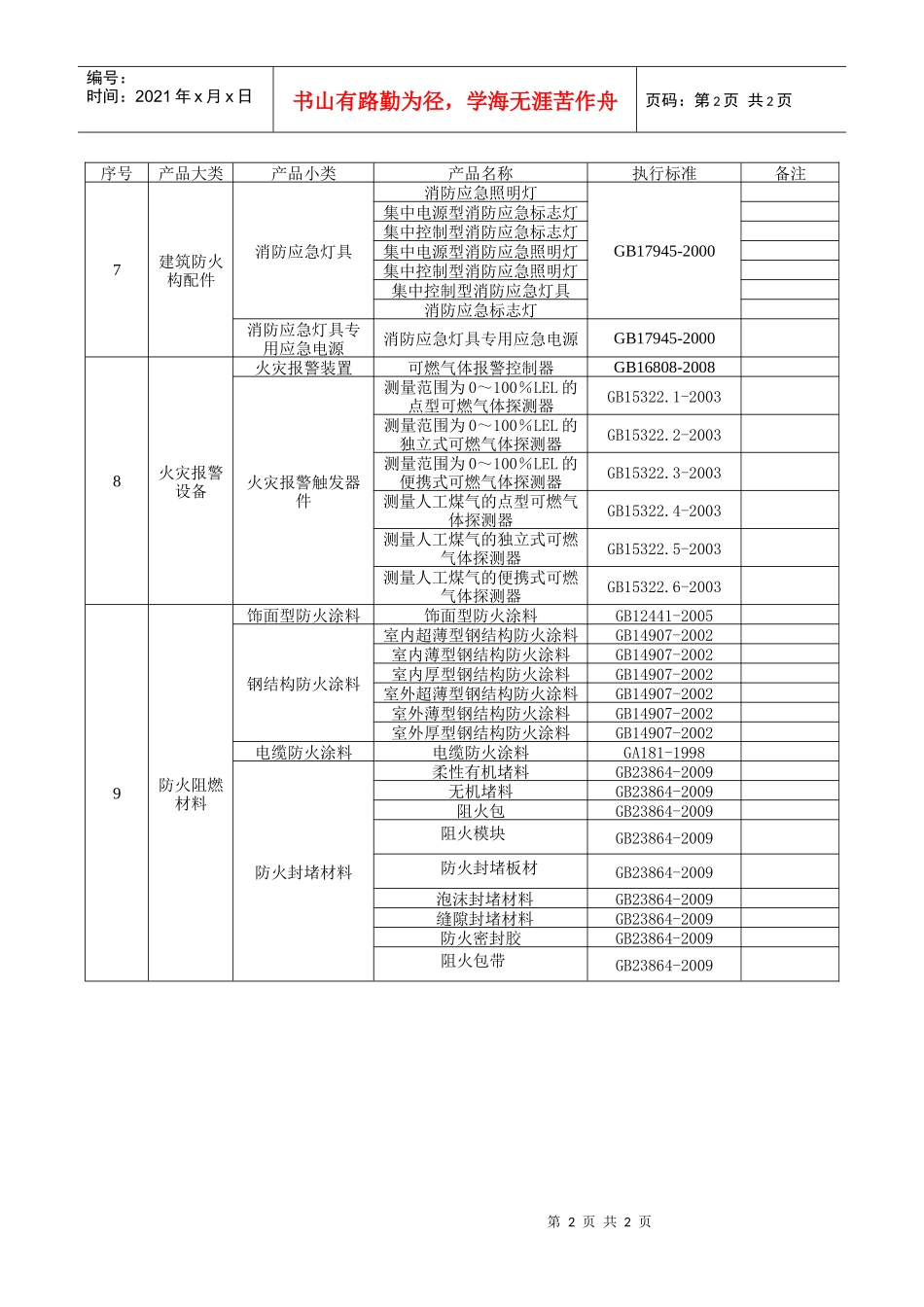型式认可消防产品目录_第2页