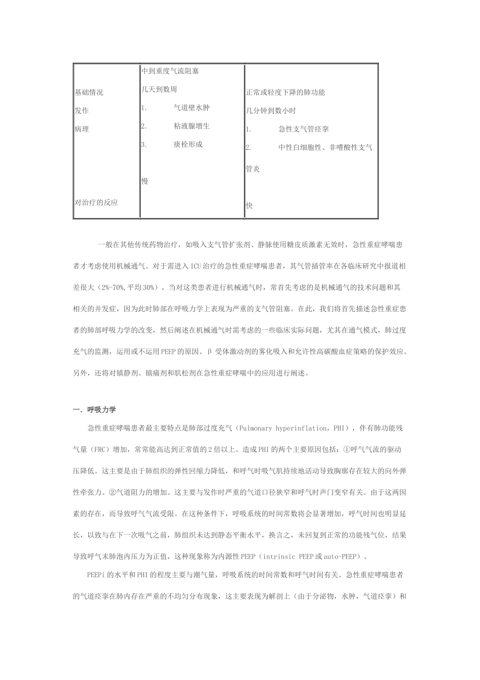 急性重型哮喘的机械通气治疗_第2页