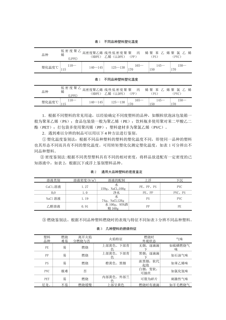 废塑料的资源化技术——回收再利用_第2页