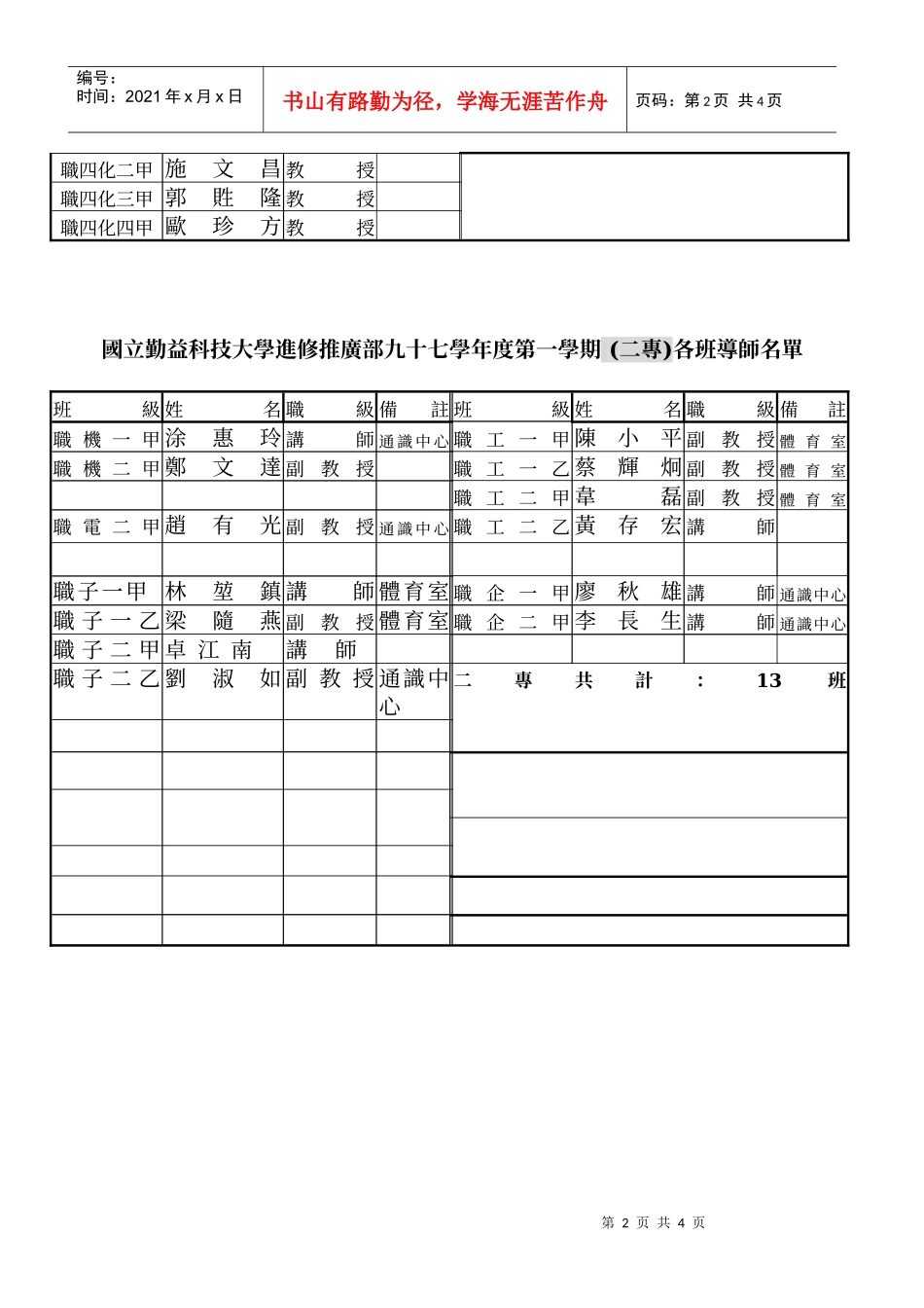 国立勤益科技大学进修推广部九十七学年度第一学期(二技..._第2页