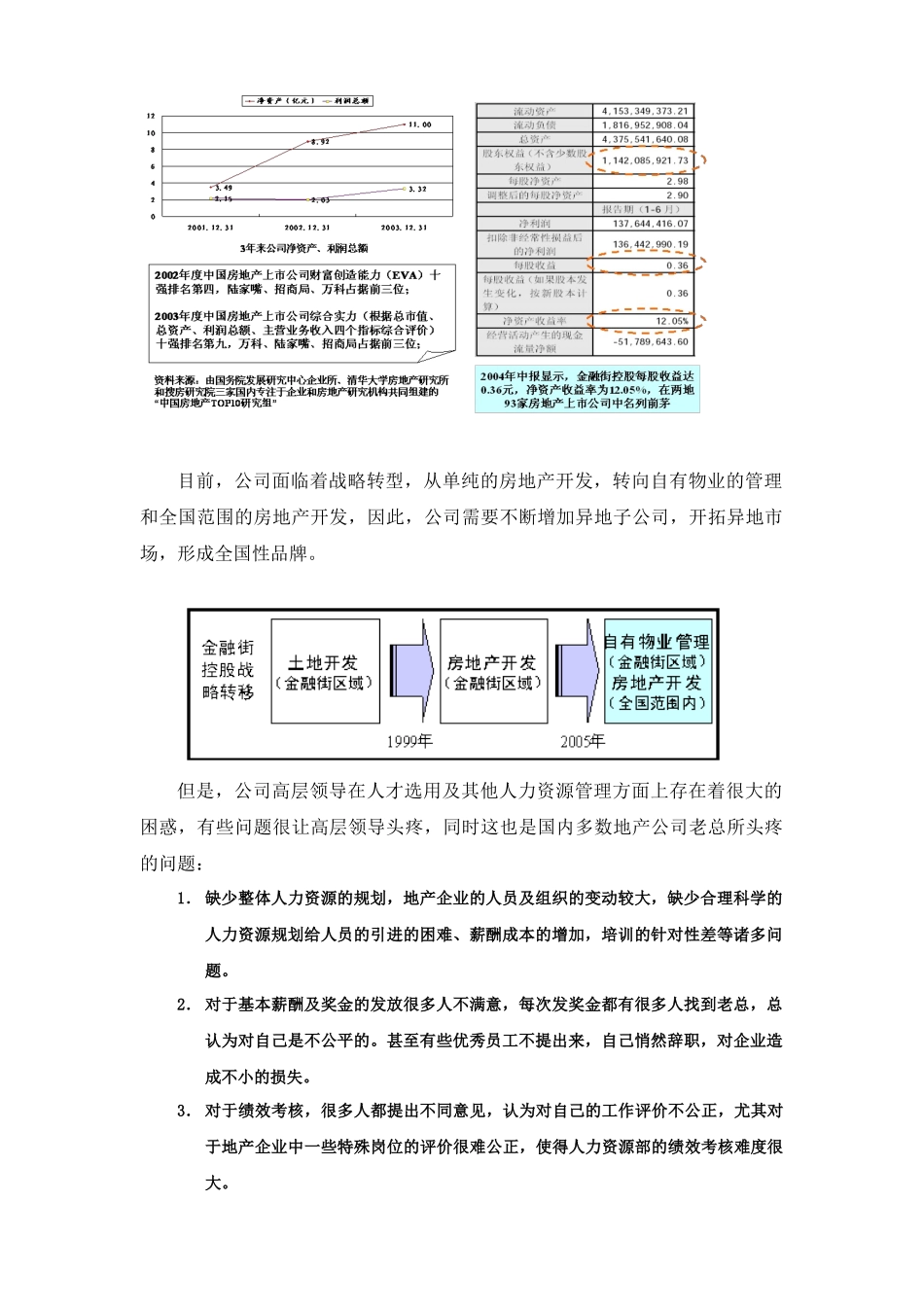 房地产企业的体系性（PCPT）解决方案( 14页)_第2页