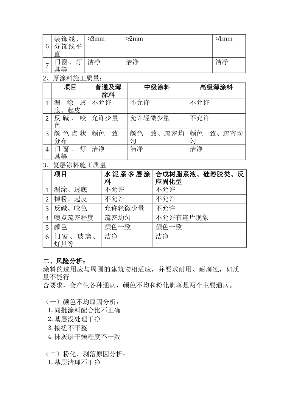 外墙施涂工程施工质量监理细则_第2页