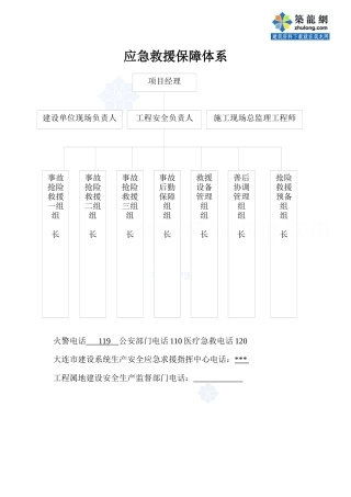 房地产工程工地标牌制度_secret