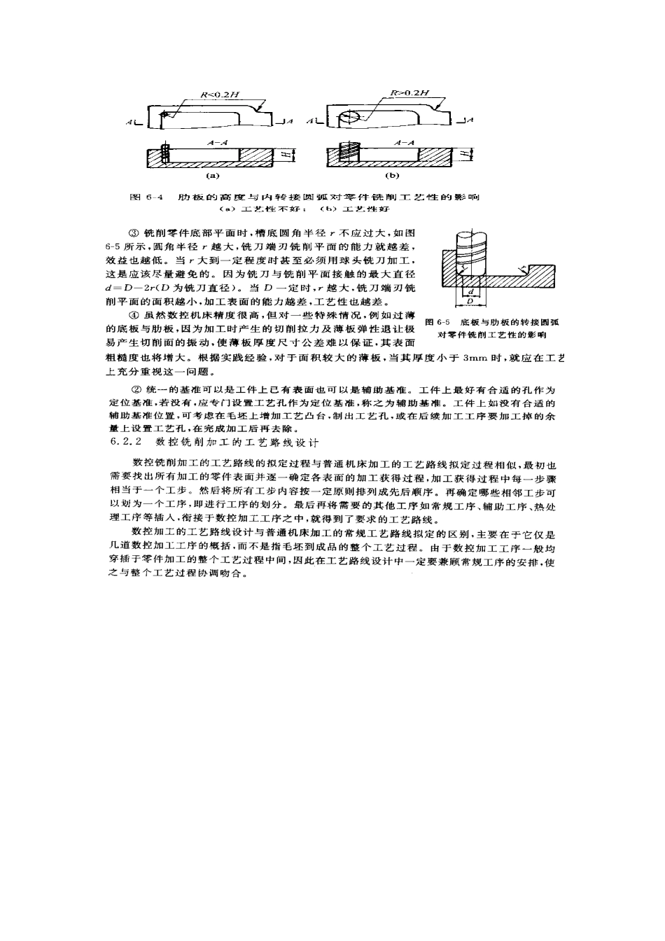 数控铣削加工工艺_第2页