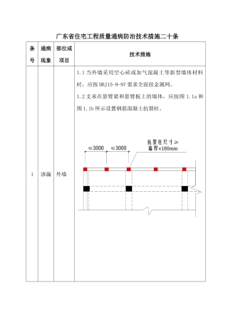 广东省住宅工程质量通病防治技术措施二十条