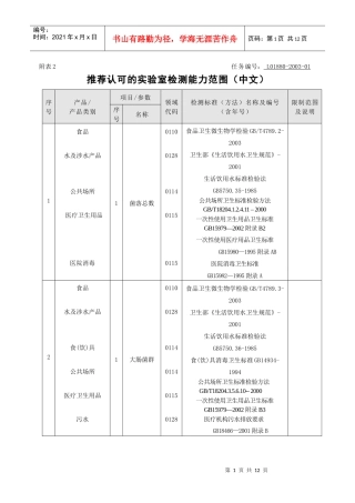 国家认可项目doc-申请书附件1