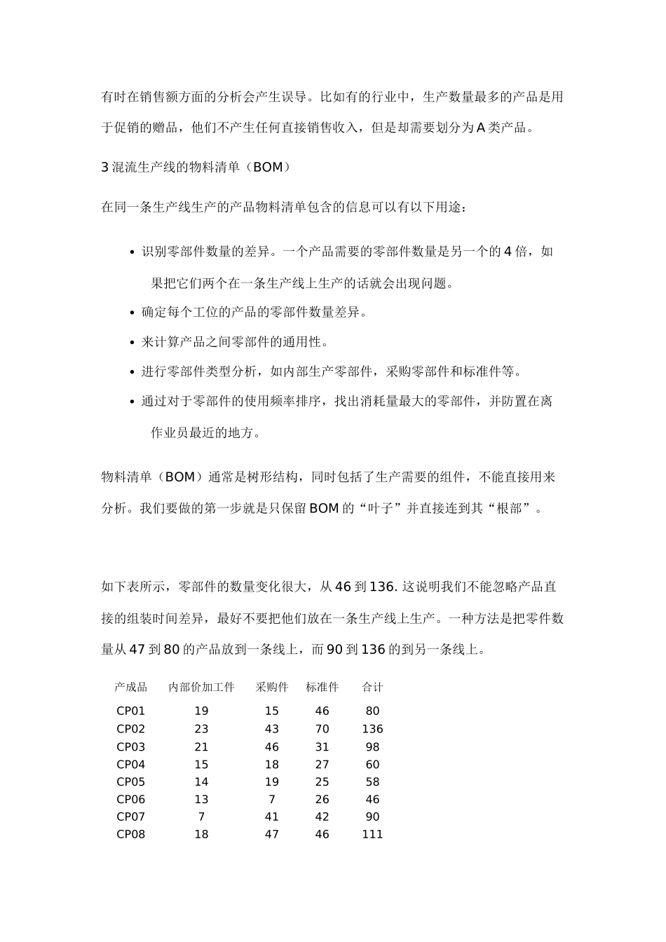 数字化工厂产品数量分析江衡仿真_第2页