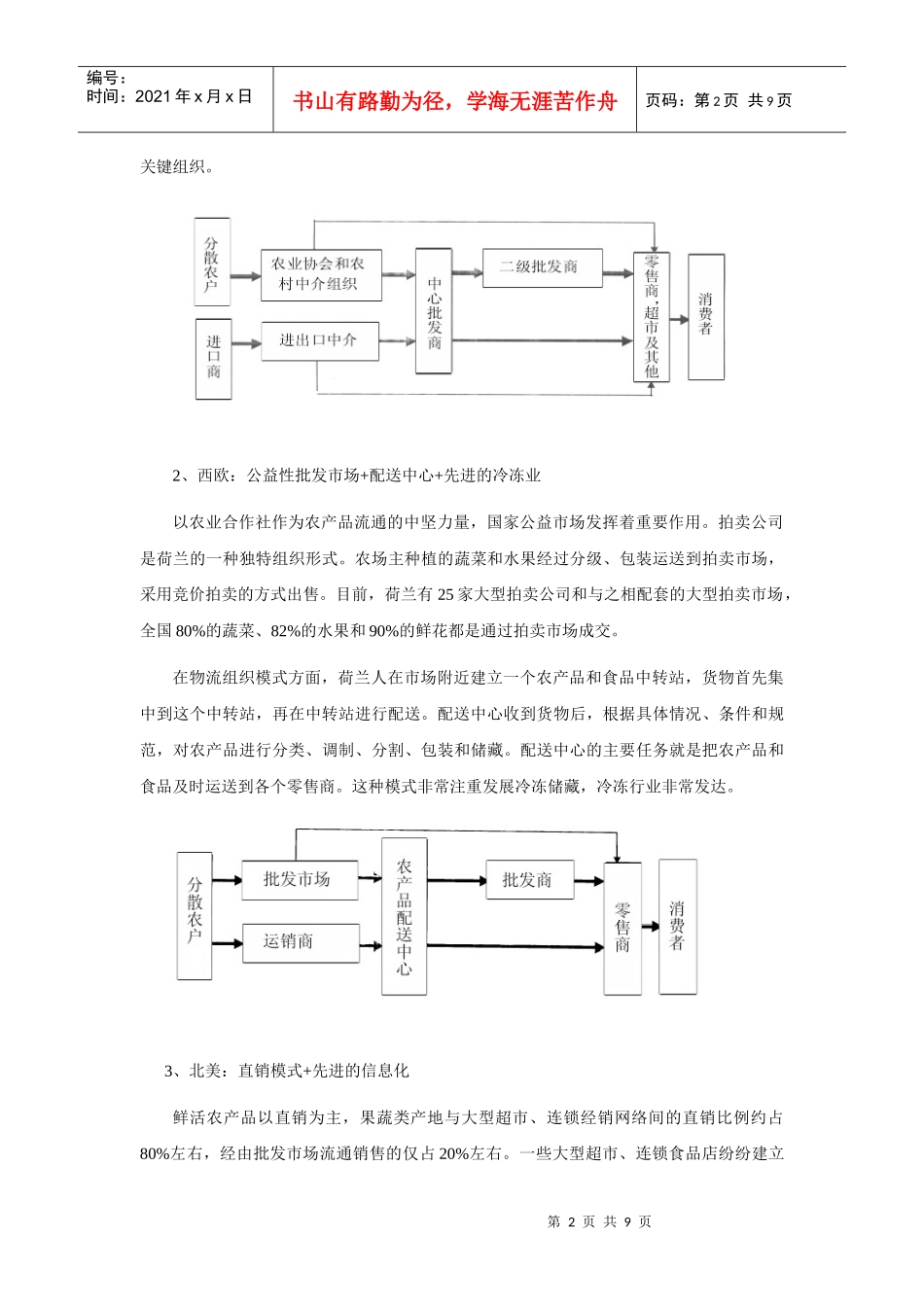 国外农产品流通模式介绍_第2页