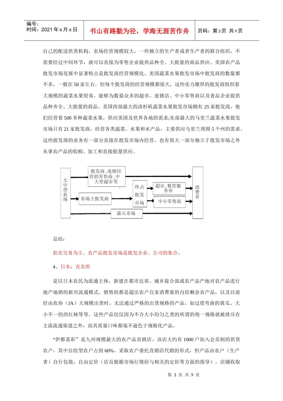 国外农产品流通模式介绍_第3页