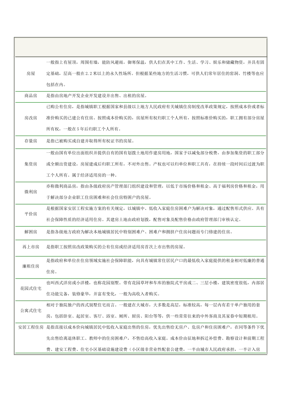 房地产分类名词解释_第3页