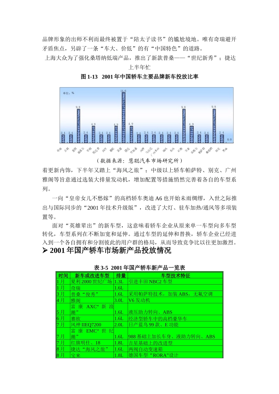 国产轿车市场竞争研究_第2页