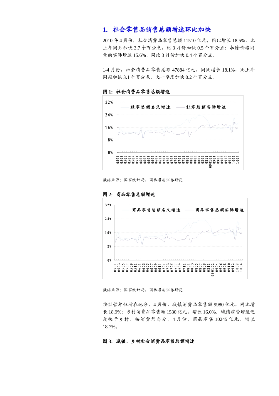 国泰君安-商业零售行业XXXX年5月月报：4月份行业仍然呈现增速加快态势_第3页