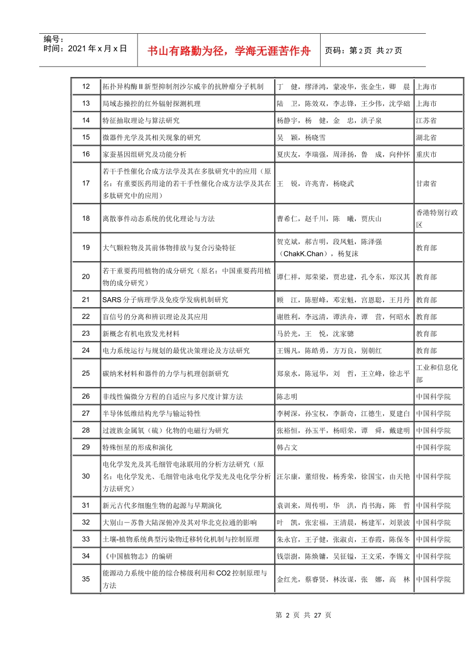 国家技术发明奖初评通过项目目录_第2页
