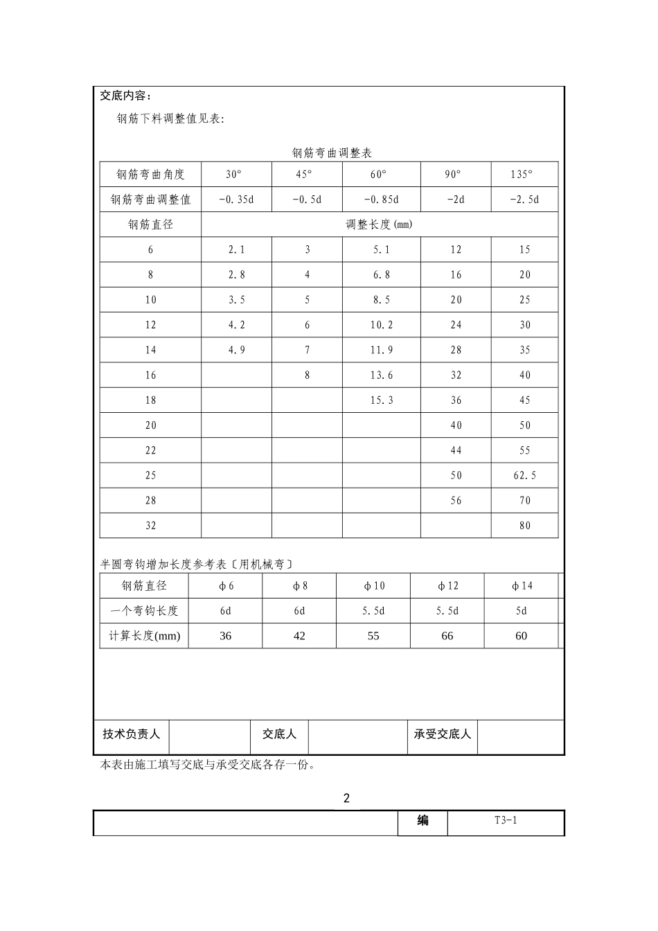 某银行数据中心生产、动力楼工程技术交底_第3页
