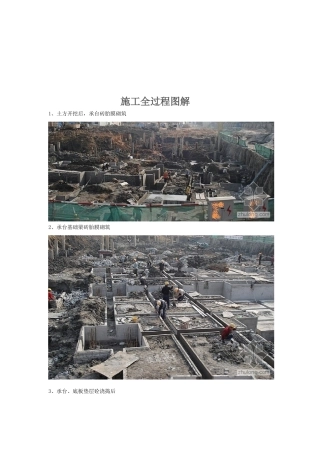 房地产项目施工全过程图解
