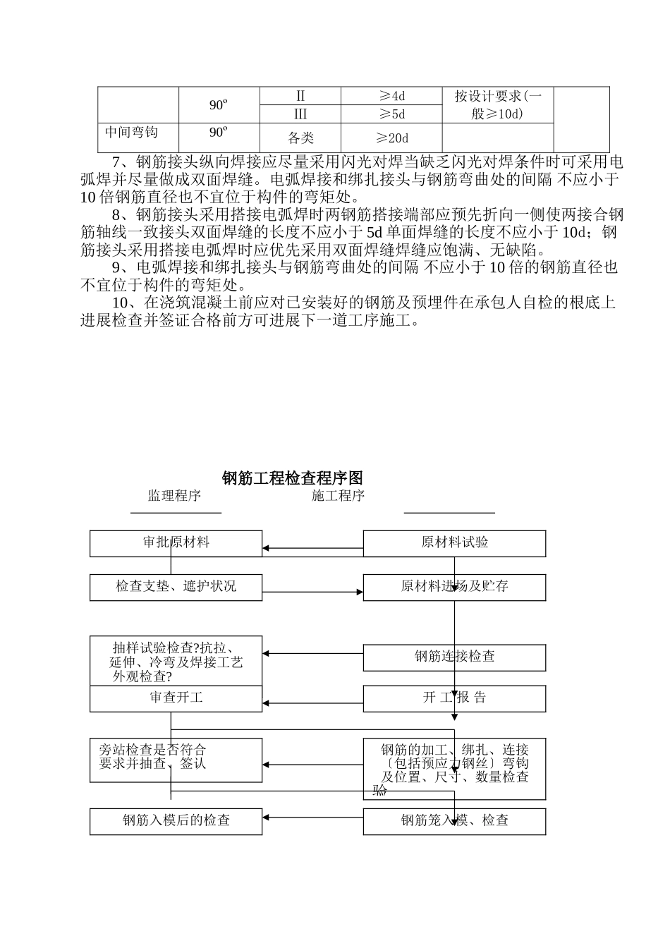 桥涵工程下部结构施工监理细则_第3页