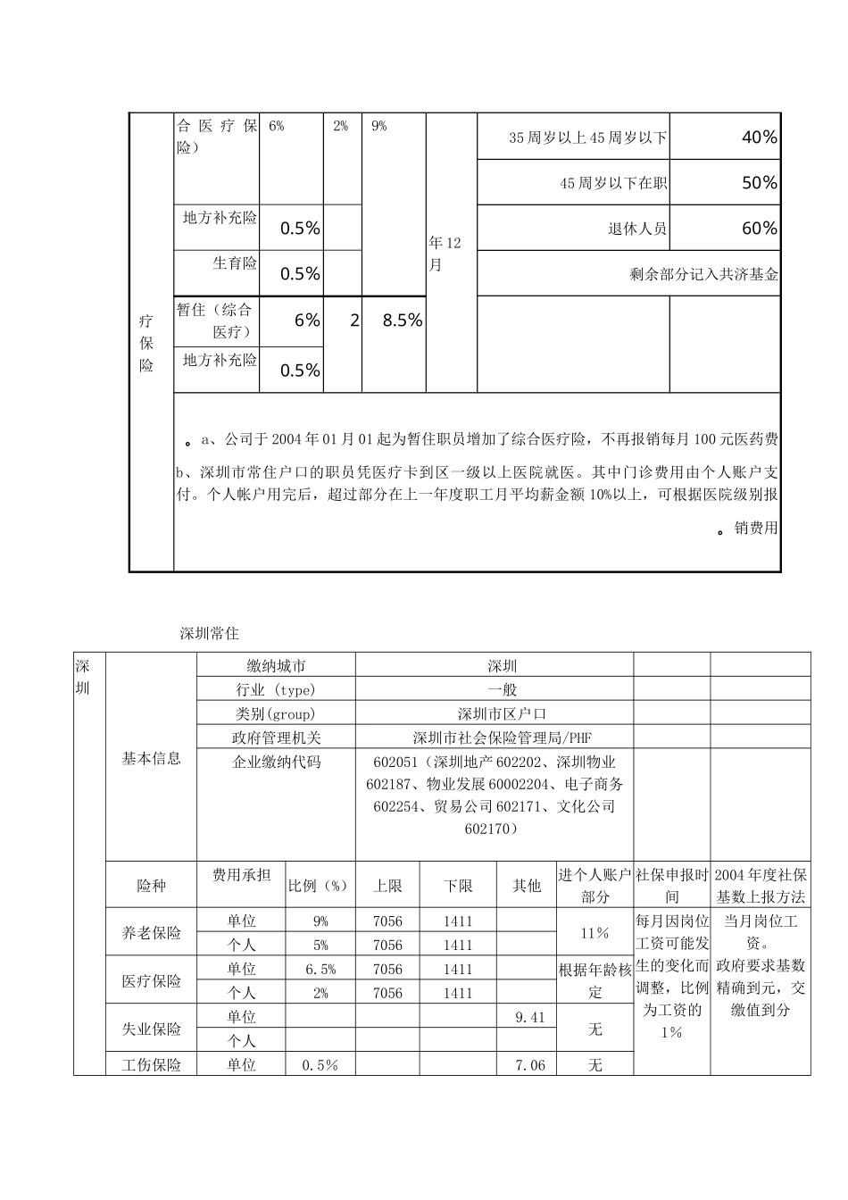 各地社会保险政策_第2页