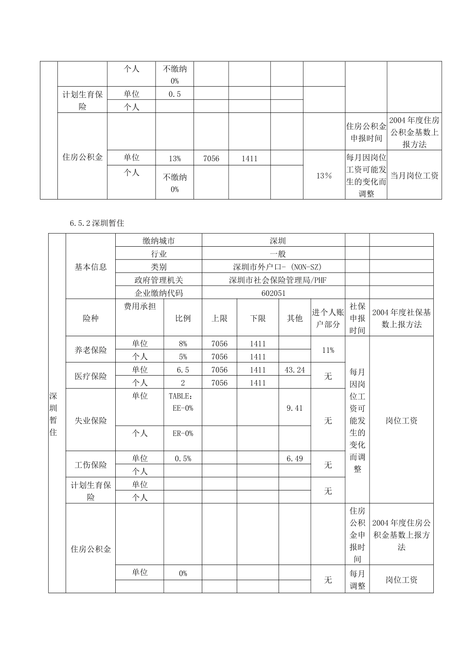 各地社会保险政策_第3页