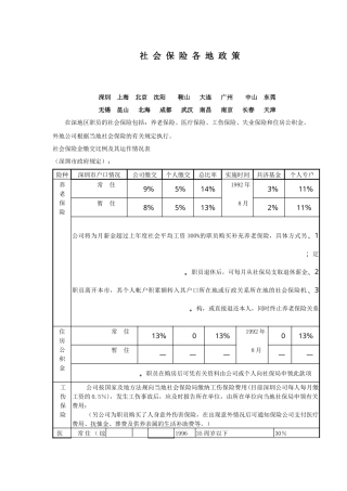 各地社会保险政策