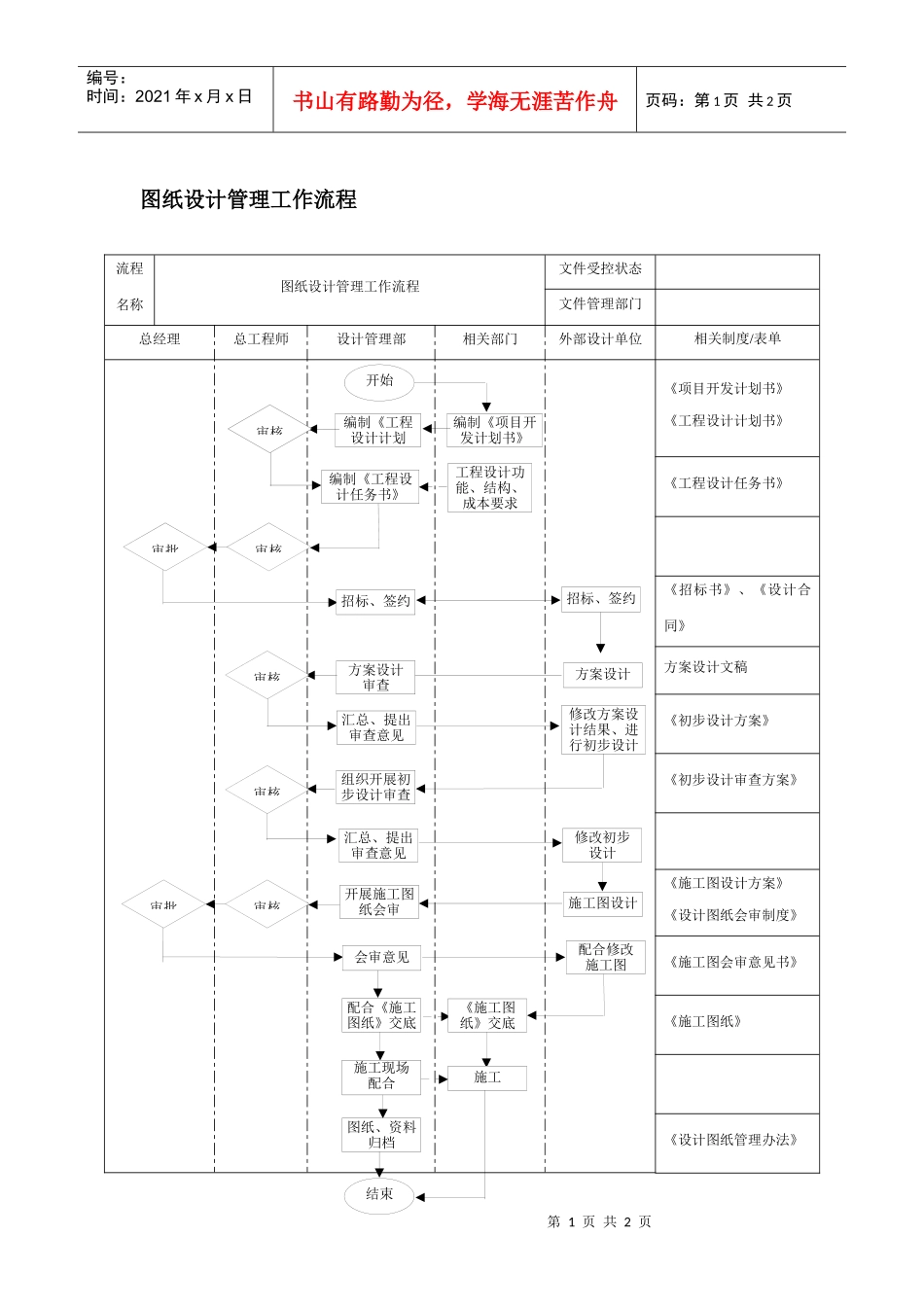图纸设计管理工作流程_第1页
