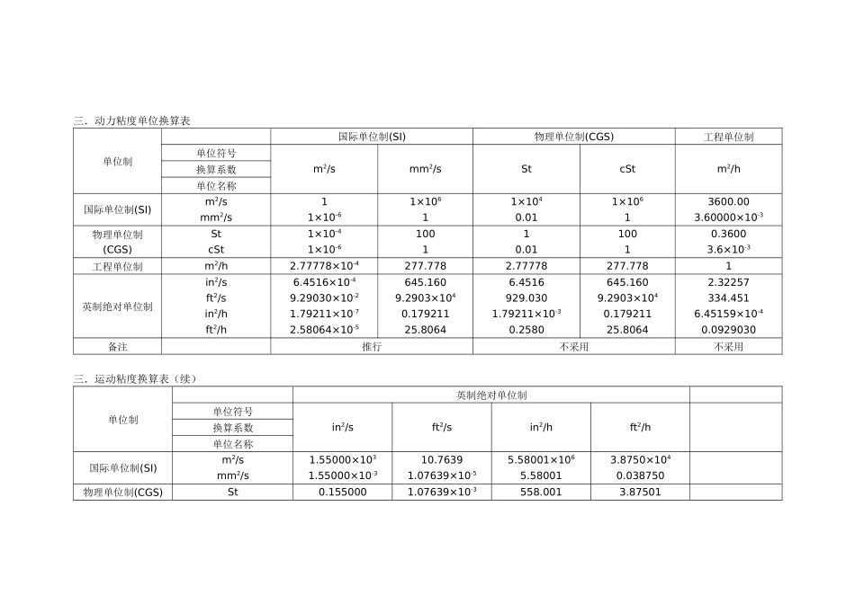 工程设计常用单位换算_第2页