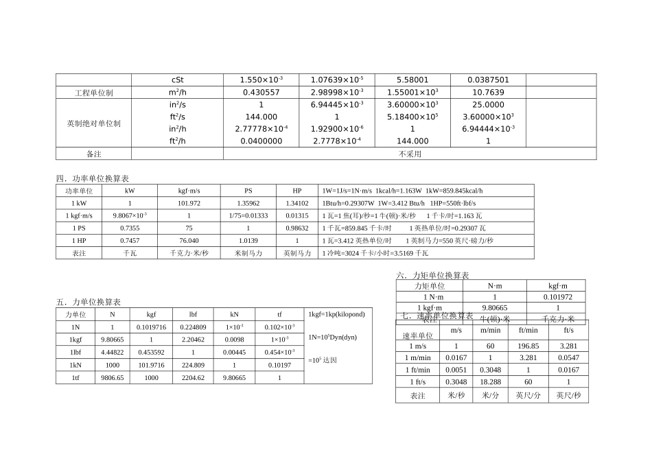 工程设计常用单位换算_第3页