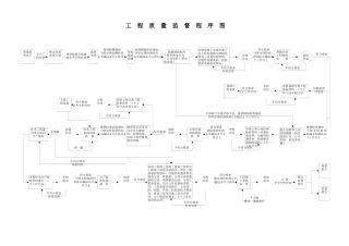 工程质量监督程序图