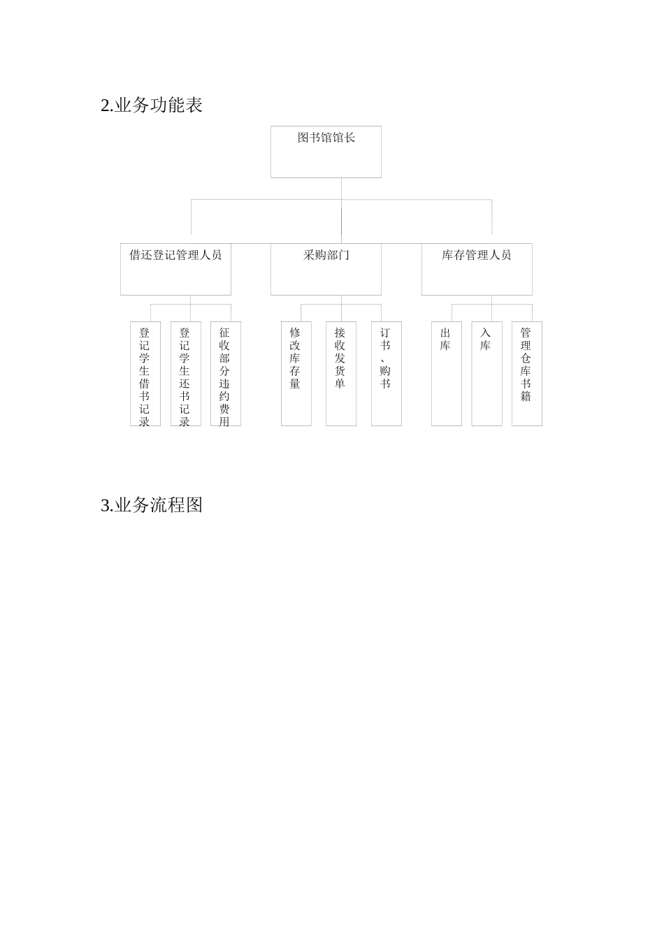 四川农业大学雅安校区图书馆系统分析报告_第2页