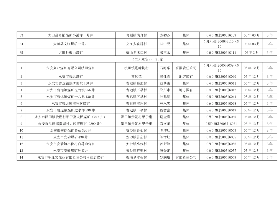 大田县奇韬煤矿小溪洋一号井_第1页