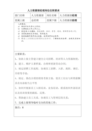 印刷厂各岗位职责书