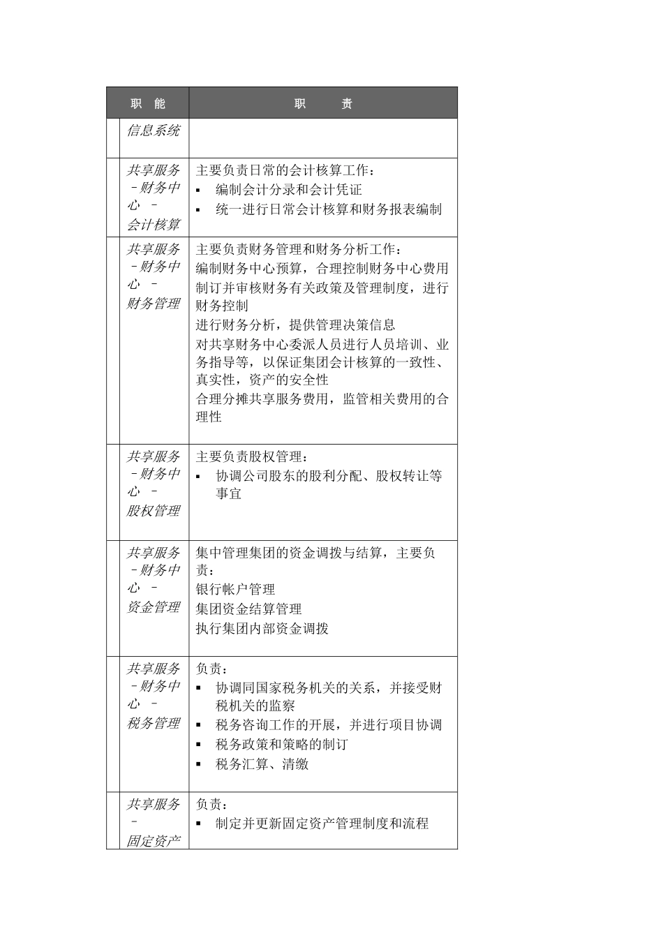 对太平洋保险公司的信息系统研究_第3页