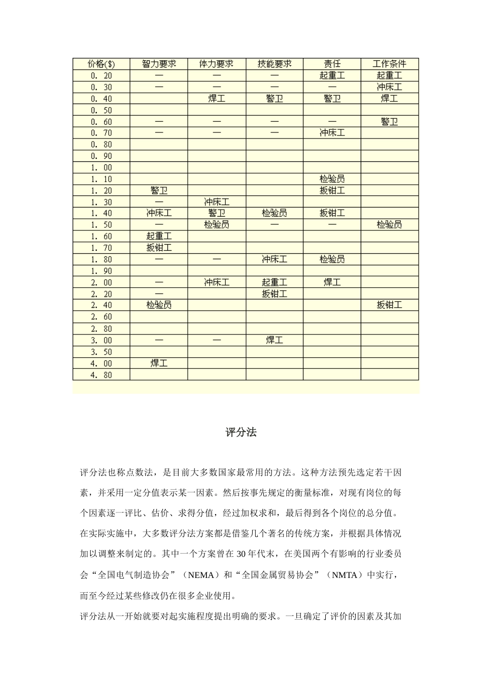 因素比较法与要素比较法_第3页