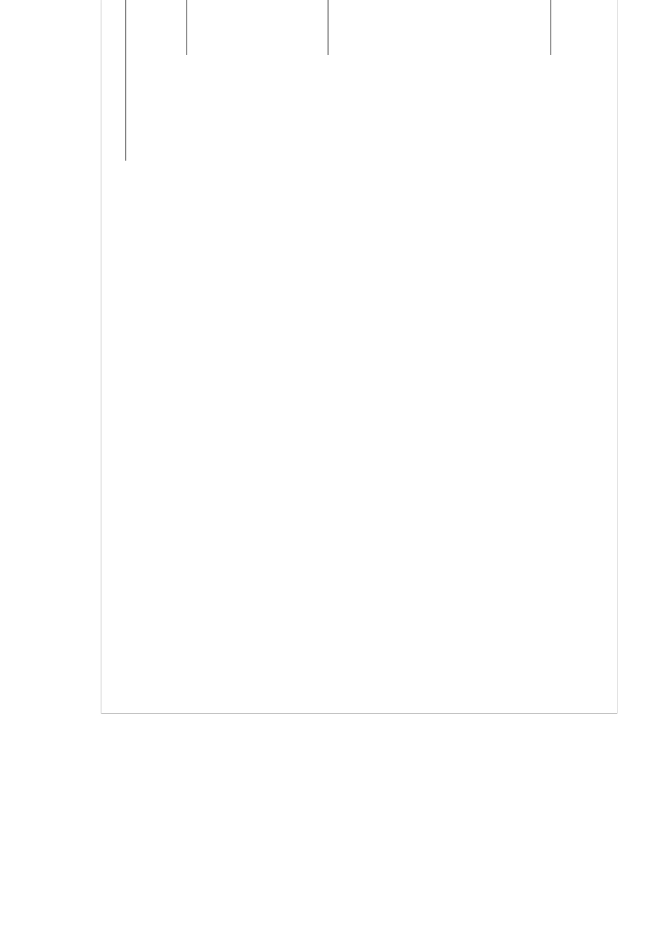 原料药工艺控制点_第2页