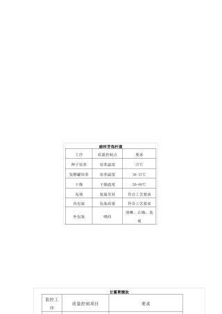 原料药工艺控制点
