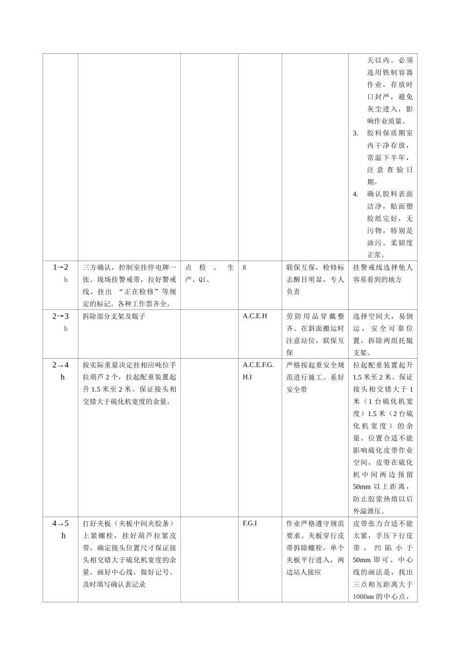 新改胶带运输机皮带接头硫化通用标准111_第3页