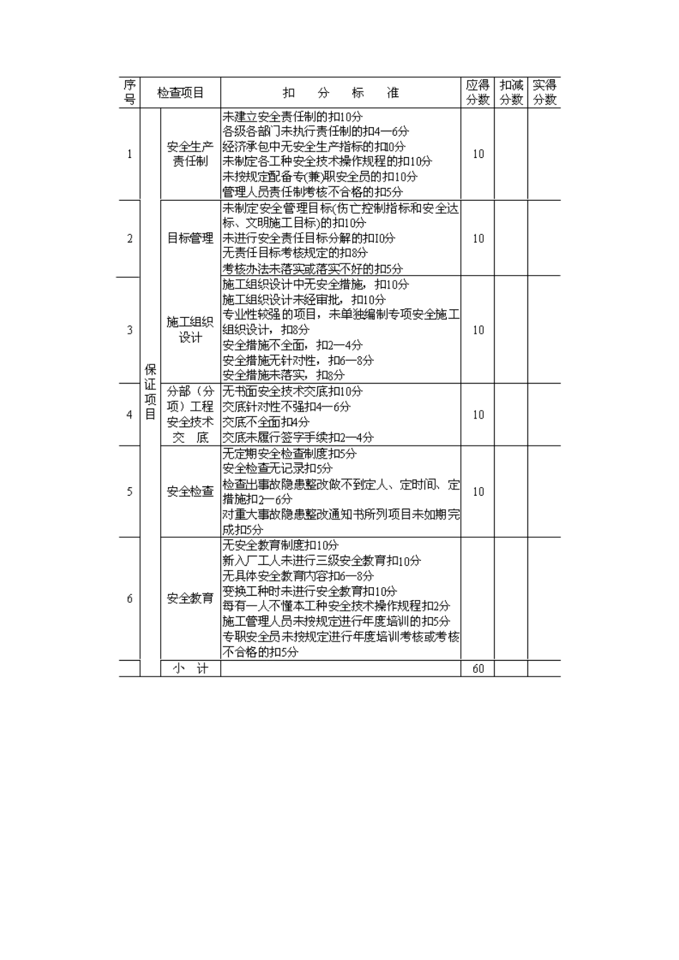 建筑施工安全检查评分汇总表1_第2页