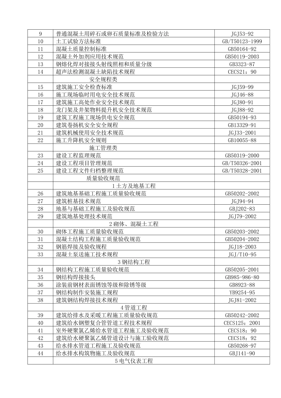 广西某供电局轻钢结构物资仓库工程施工组织设计_第3页