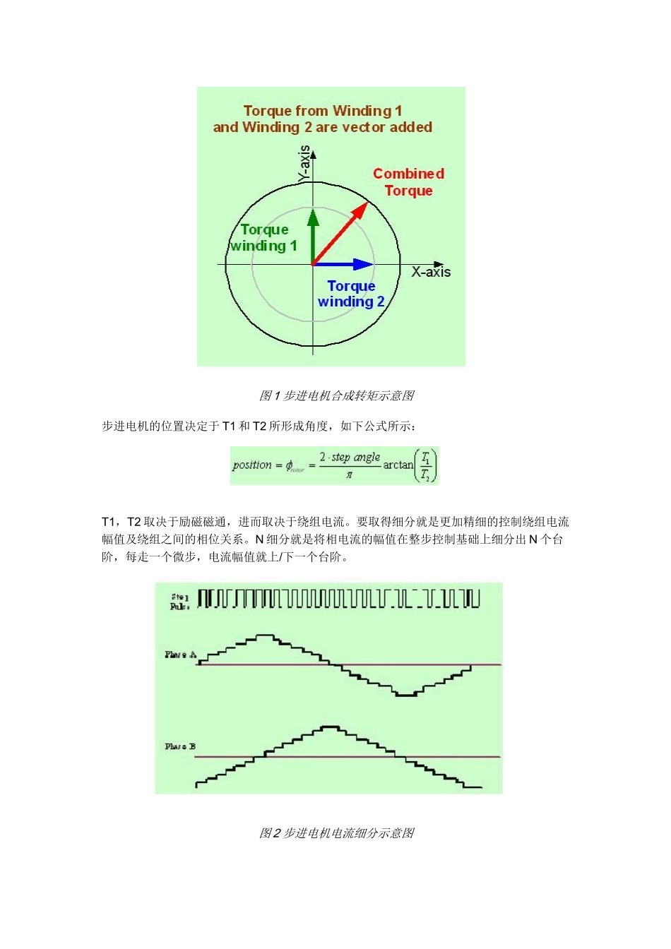 基于PSoC3芯片的步进电机微步控制方案_第2页