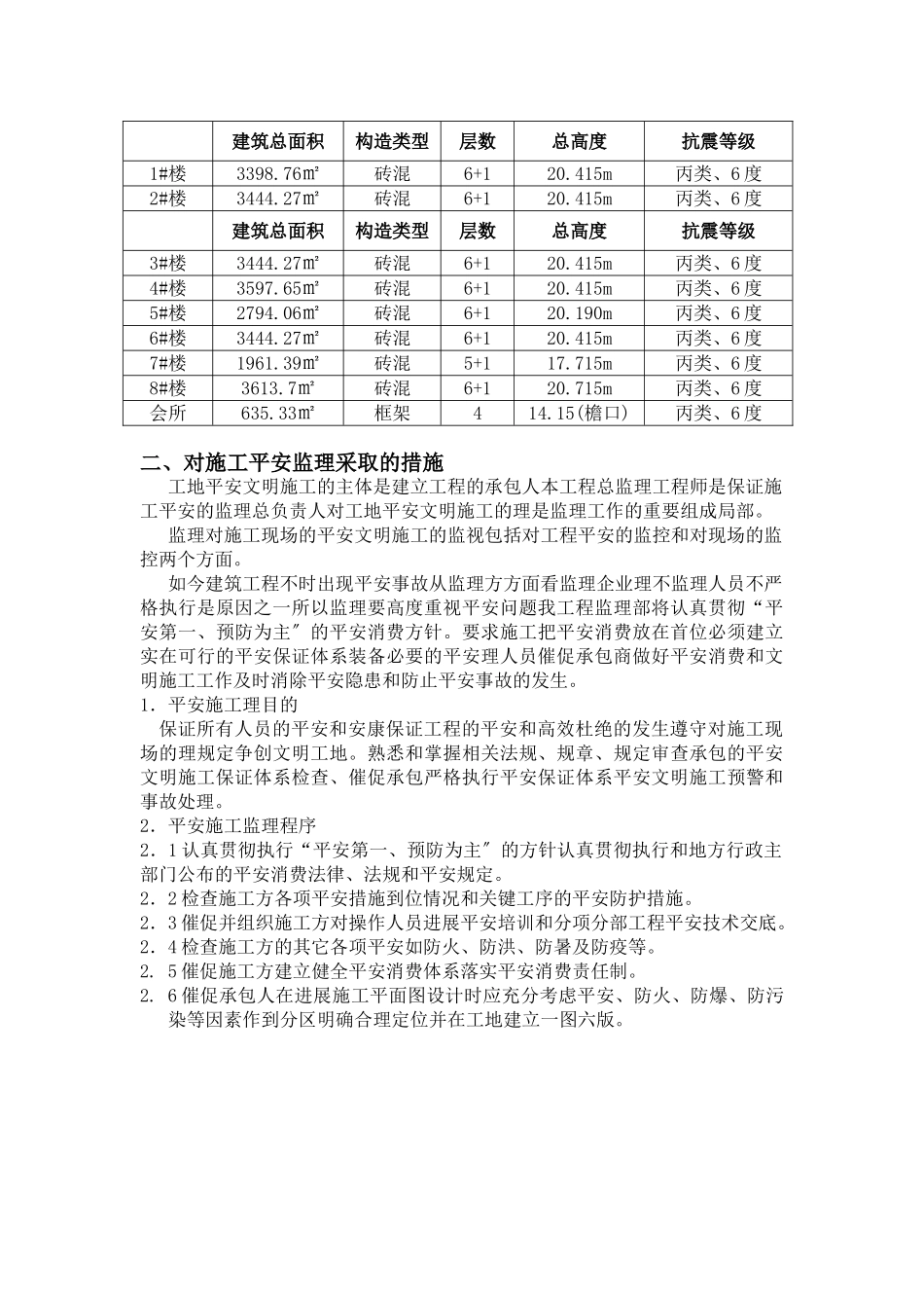 安置房新建工程监理安全方案_第3页