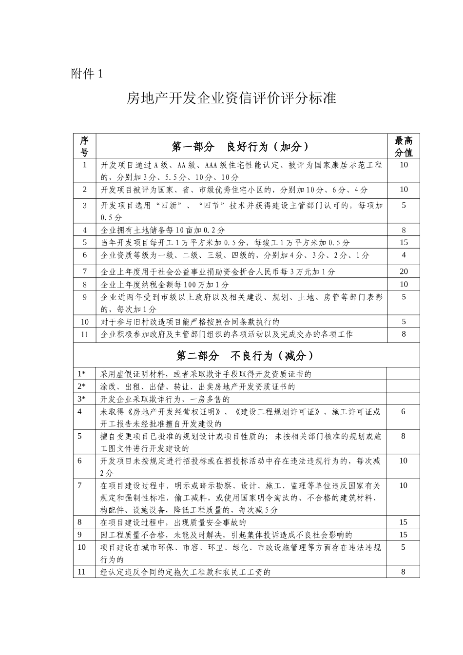 房地产开发企业资信评价评分标准_第1页