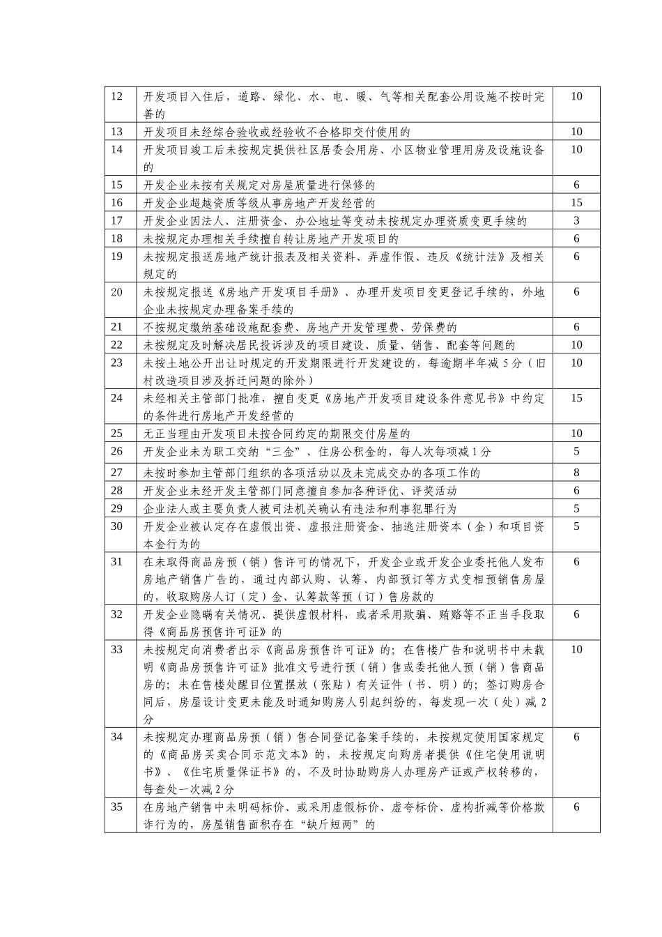 房地产开发企业资信评价评分标准_第2页