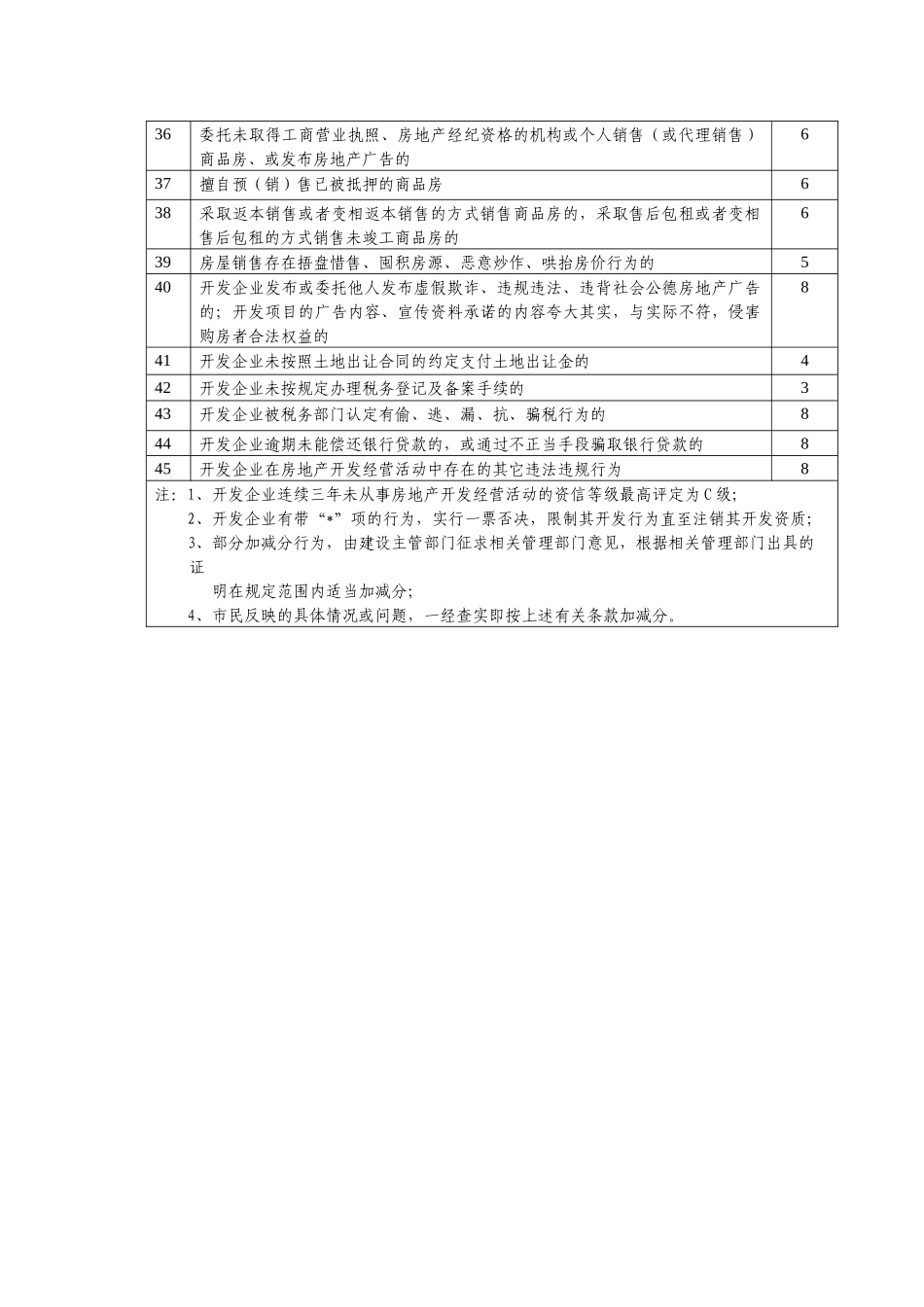 房地产开发企业资信评价评分标准_第3页