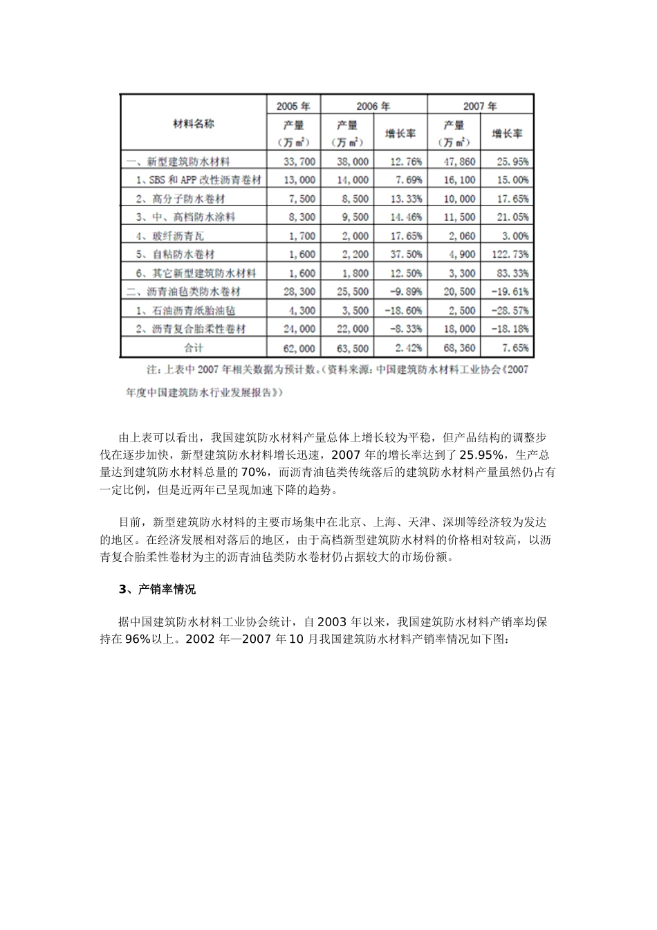 建筑防水材料行业基本概况_第3页